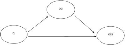 Influence of distributive justice on organizational citizenship behaviors: The mediating role of gratitude